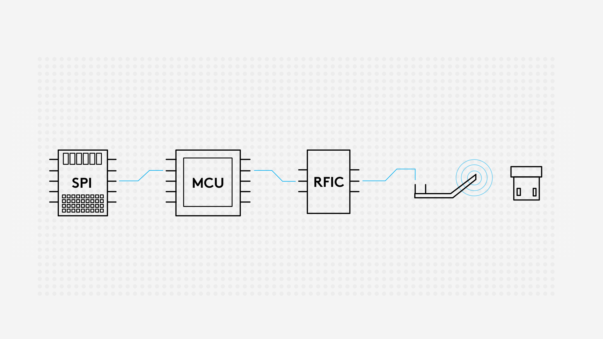 Diagram dat de end-to-end componentroute toont bij LIGHTSPEED-technologie