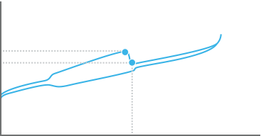 Wykres punktu aktywacji przełącznika GX Blue