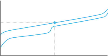 Grafico del punto di attuazione di Romer-G Linear