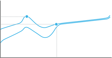 Gráfico de ponto de atuação do GX BROWN
