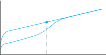 Diagramme concernant le point d'actionnement du switch Romer-G linéaire