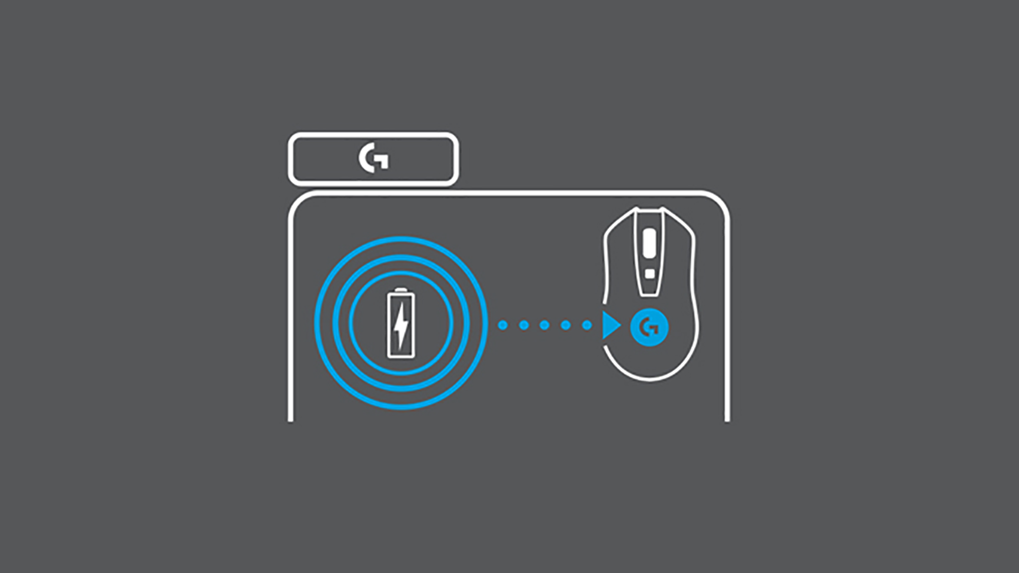 Système de charge sans fil POWERPLAY