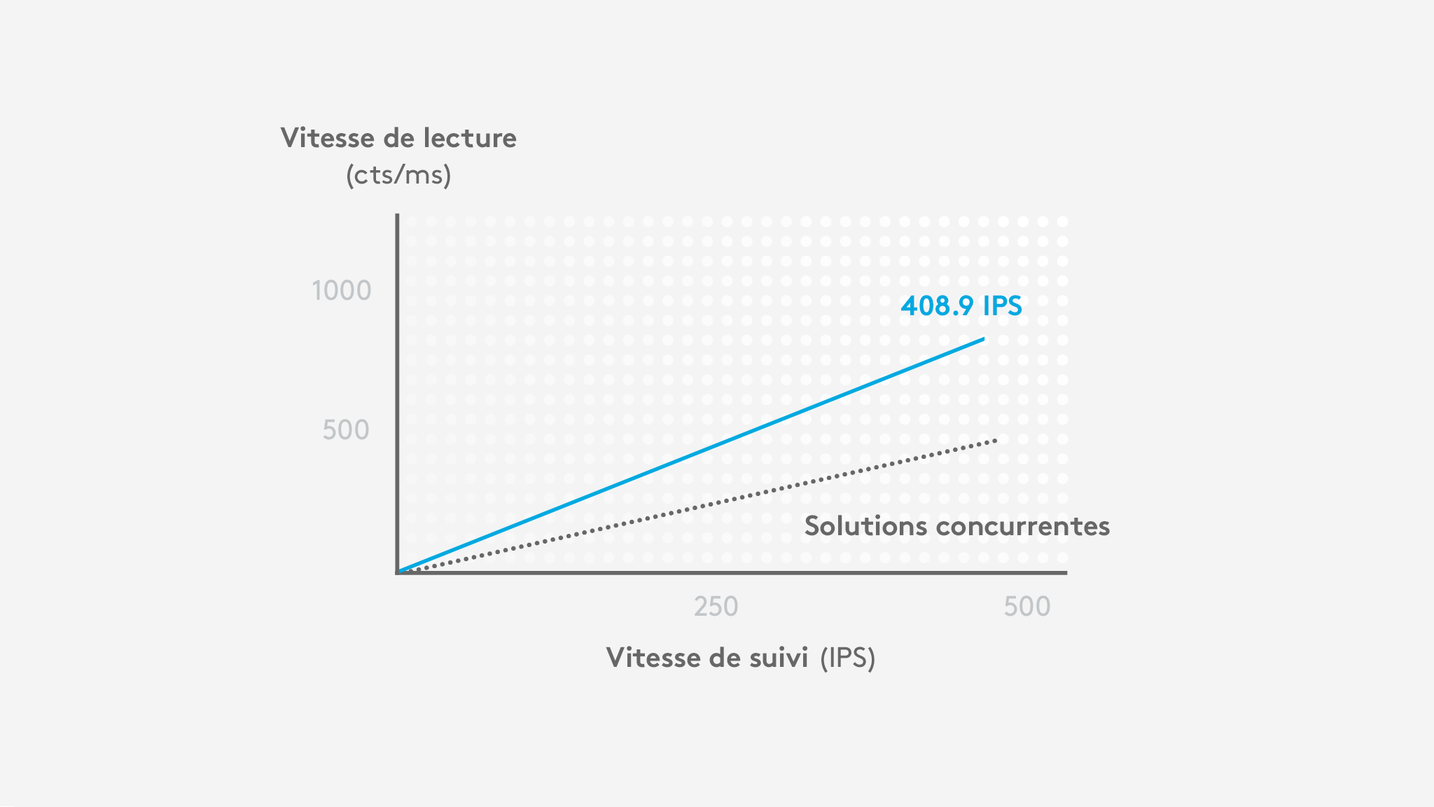 Souris gaming sans fil LIGHTSPEED G305