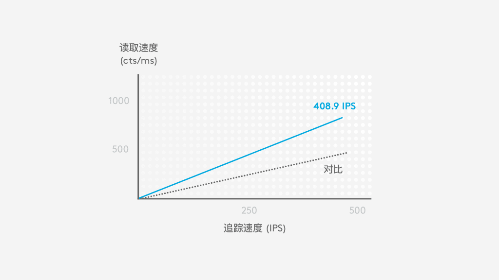 G305 LIGHTSPEED 无线游戏鼠标