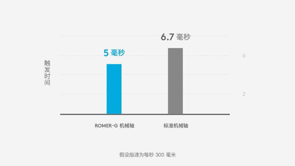 罗技g910 Orion Spectrum Rgb 机械游戏键盘 罗技g910 Orion Spectrum Rgb 机械游戏键盘
